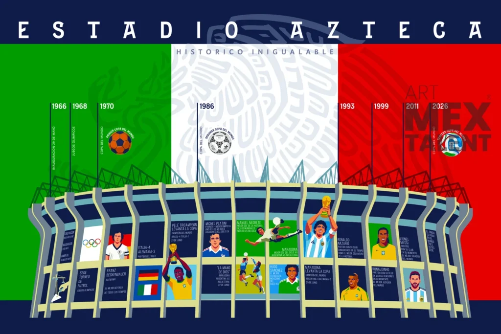 Estadio Azteca. Histórico, inigualable II